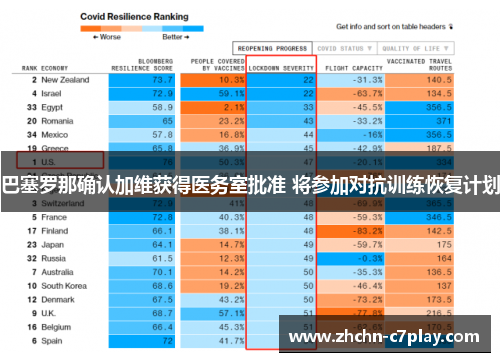巴塞罗那确认加维获得医务室批准 将参加对抗训练恢复计划 巴塞罗那确认加维获得医务室批准 将参加对抗训练恢复计划