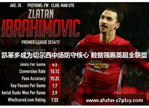 凯塞多成为切尔西中场防守核心 数据领跑英超全联盟