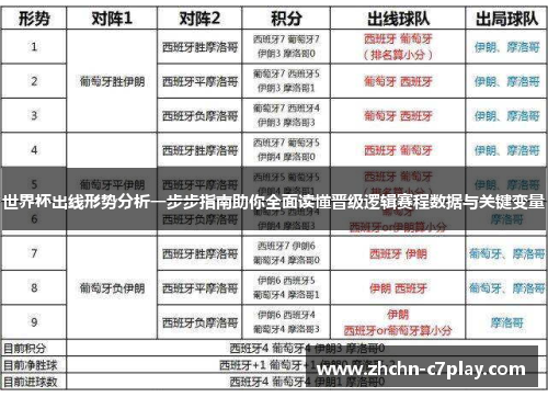 世界杯出线形势分析一步步指南助你全面读懂晋级逻辑赛程数据与关键变量 世界杯出线形势分析一步步指南助你全面读懂晋级逻辑赛程数据与关键变量