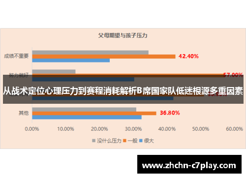 从战术定位心理压力到赛程消耗解析B席国家队低迷根源多重因素 从战术定位心理压力到赛程消耗解析B席国家队低迷根源多重因素