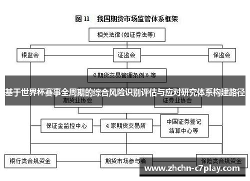基于世界杯赛事全周期的综合风险识别评估与应对研究体系构建路径